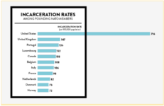 THE YOUNG TURKS’ EMBRACE OF ‘TOUGH ON CRIME’ DEMAGOGUERY