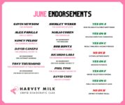 Milk Club June Endorsements