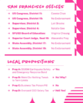 Your Pissed Off Voter Guide is here!